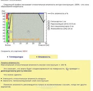 Калькулятор пеноплекса