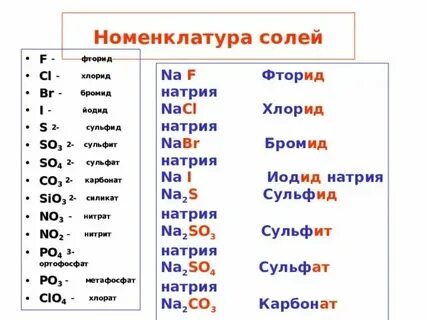 Хлорид в химии формула