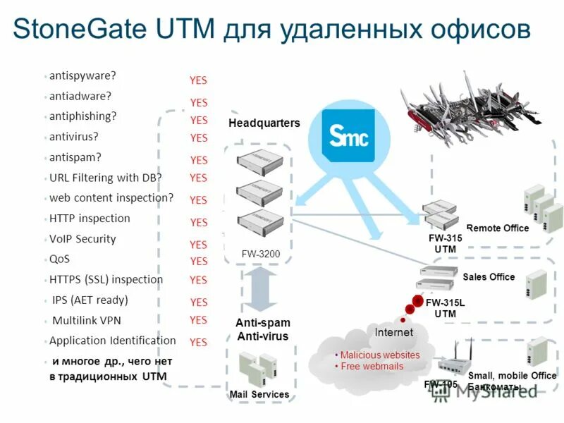 Utm https