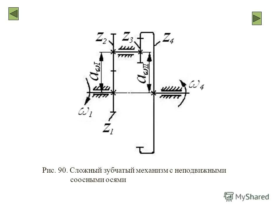число степеней свободы планетарного механизма. число степеней свободы зубчатого механизма. степень подвижности планетарного зубчатого механизма. многоступенчатые зубчатые механизмы с неподвижными осями. степень подвижного планетарного зубчатого механизма.