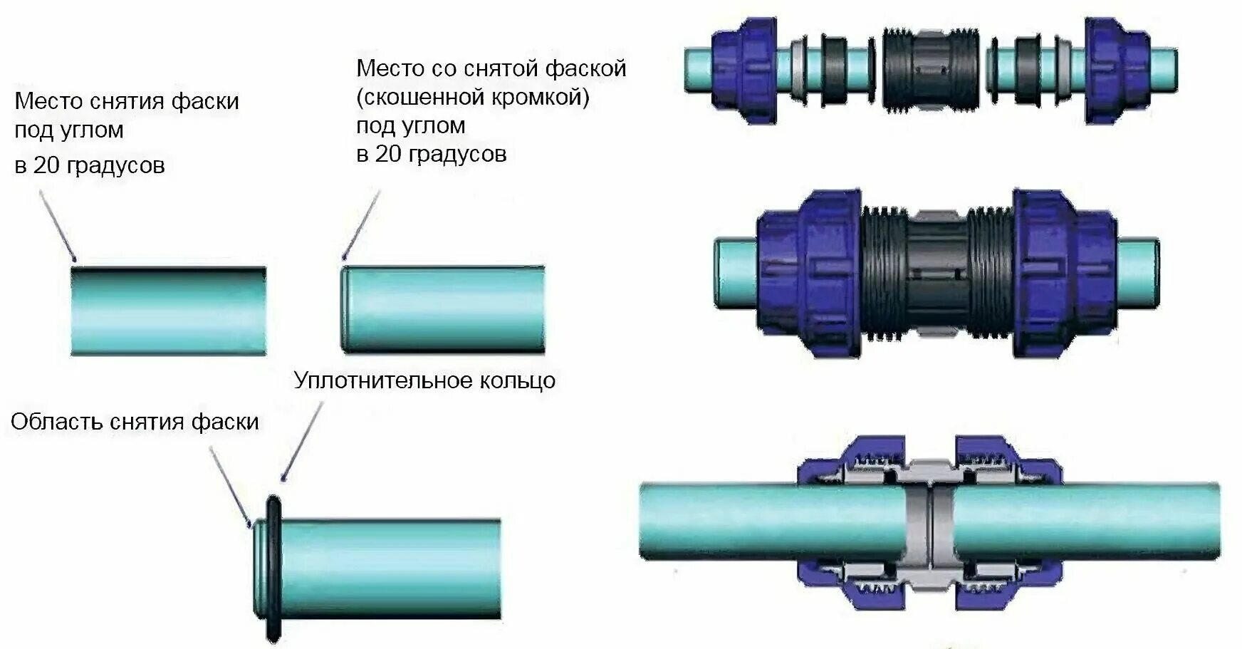 Пластик труба соединение