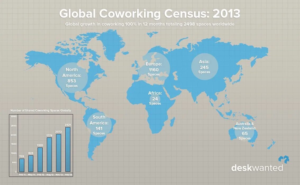 Global s world. Статистика коворкингов. Рынок коворкингов в мире. Карта мирового рынка. Мировой рынок коворкинга размер.