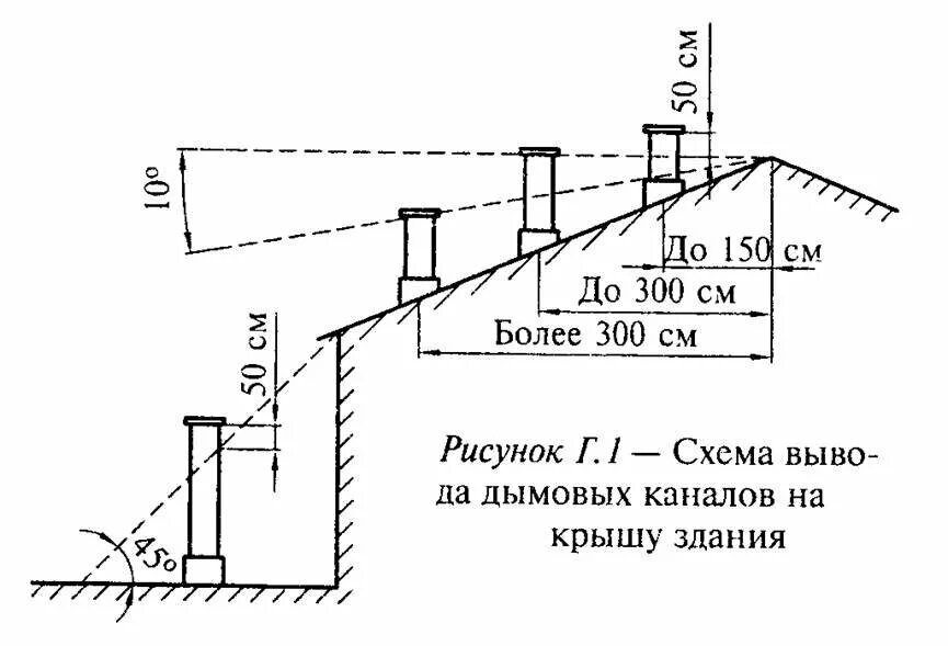 Akka Ltd, ventilation systems, Russia, Perm, prospekt Dekabristov, 31 - Yandex.M