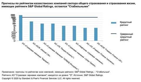 Влияние пандемии на экономику