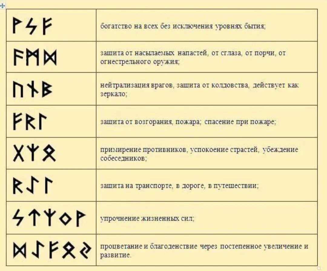 Магические руны и их значение. Скандинавские руны обозначение. татуировки руны и их обозначение. значение рун скандинавских. руны описание и их толкование.