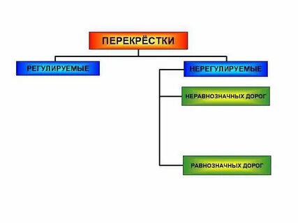 Регулируемые виды
