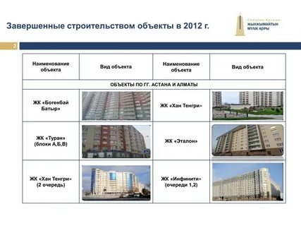Краткая характеристика строительства