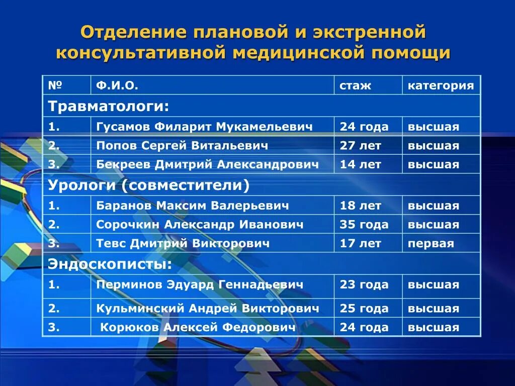 Отделение экстренной и плановой медицинской помощи. Отделение экстренной и плановой медицинской помощи. Функции кабинета неотложной медицинской помощи. Организация оказания скорой медицинской помощи. Отдел неотложной и экстренной медицинской помощи.