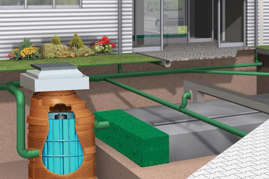 Система водоотведения населенных пунктов. Система к2 ливневая канализация. Ливневая канализация проектирование. Дождевая ливневая канализация. Проектирование дренажной системы.