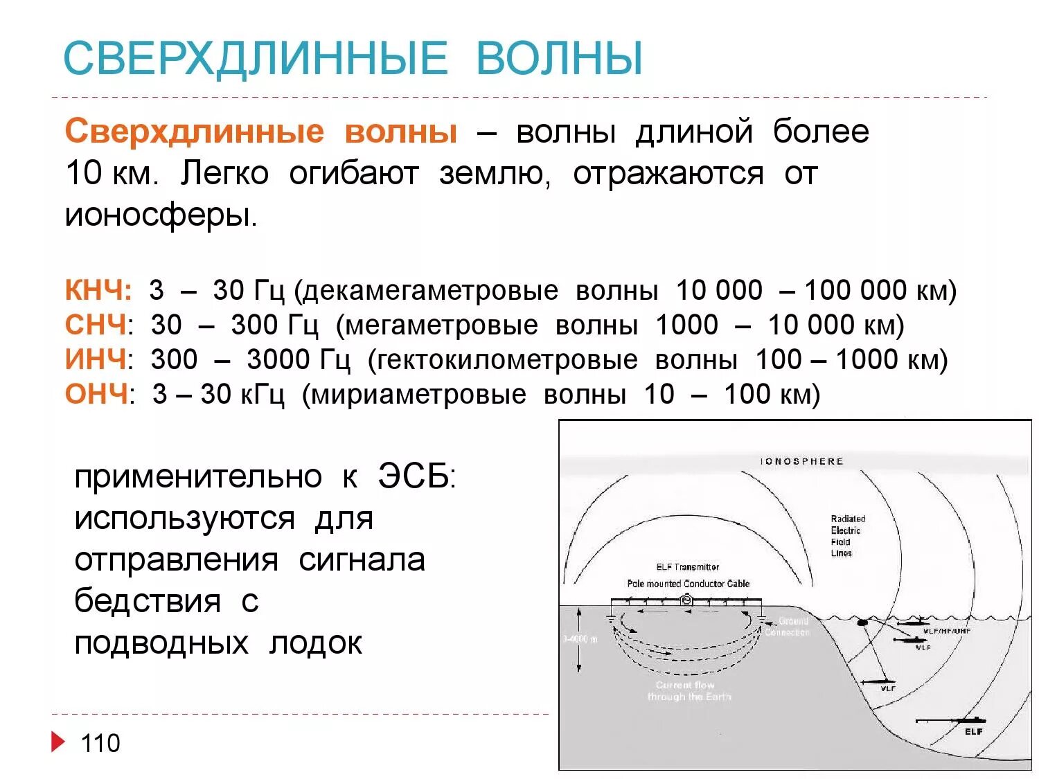 Сверхдлинные волны. Сверхдлинные волны распространение. Сверхдлинные и длинные радиоволны. Сверхдлинные волны особенность распространения.