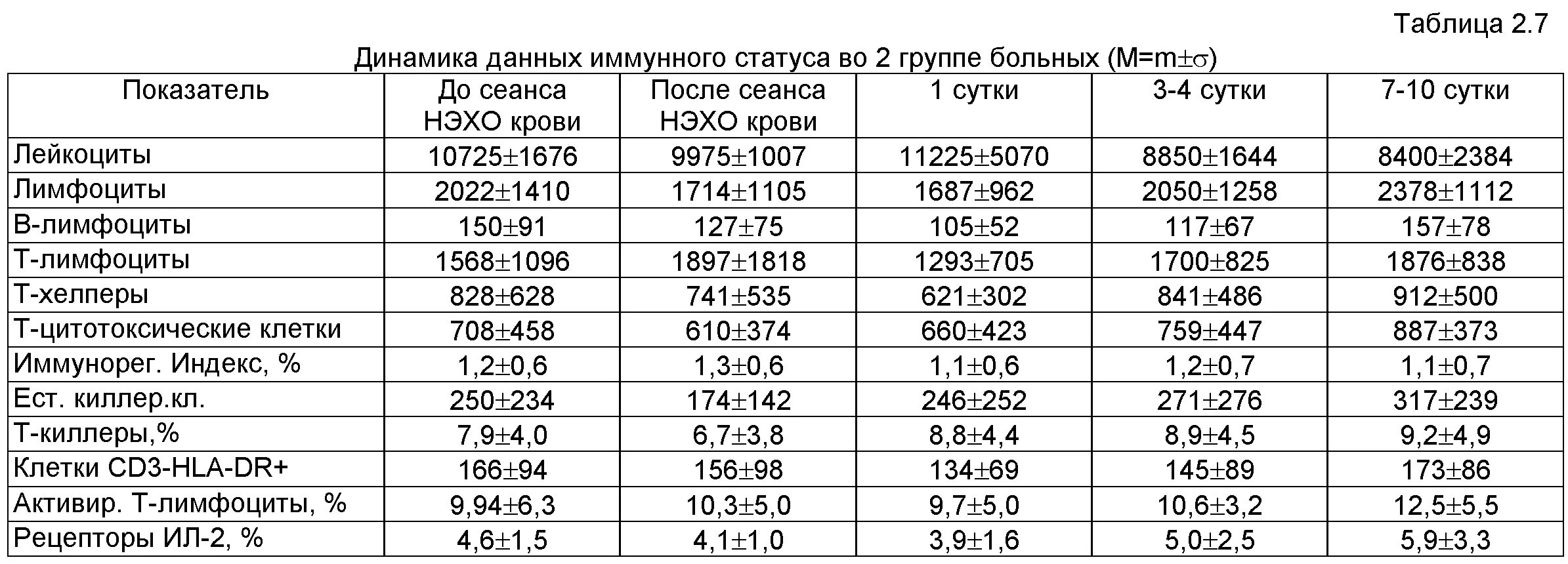 Креатинин мг л. Норма креатинина в крови мкмоль/л. Повышенный креатинин в крови у женщин таблица. Креатинин крови 1.7%. Креатинин уровень в крови норма ммоль.