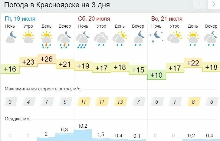 Дождь красноярск погода. Погода в Красноярске. Погода в Красноярске на неделю. Погода в Красноярске на 10 дней. Погода на субботу.