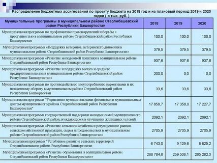 Распределение бюджетных ассигнований по целевым статьям