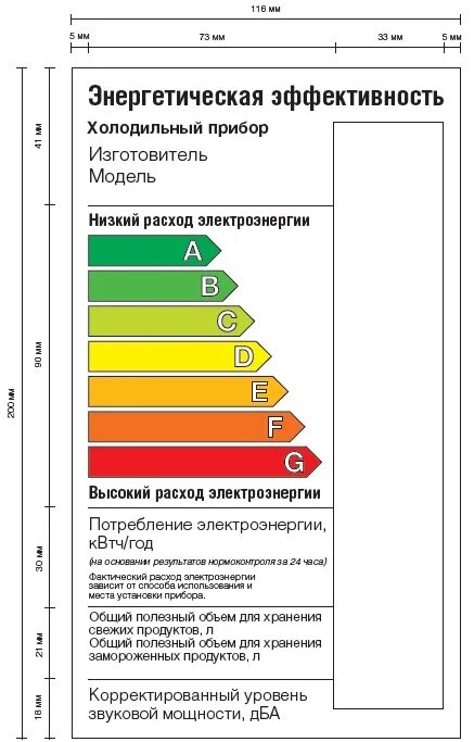 Класс энергопотребления показатель эффективности таблица. Энергоэффективность а+. Таблица энергоэффективности. Маркировка энергоэффективности бытовых приборов. Классы эффективности и энергопотребления.
