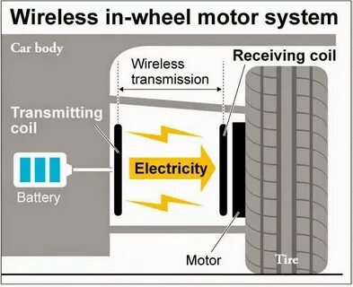 Wheel motors