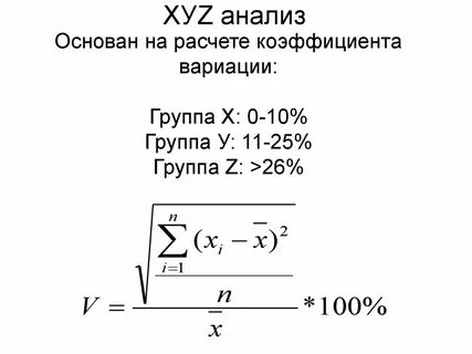 Коэффициент вариации в xyz анализе