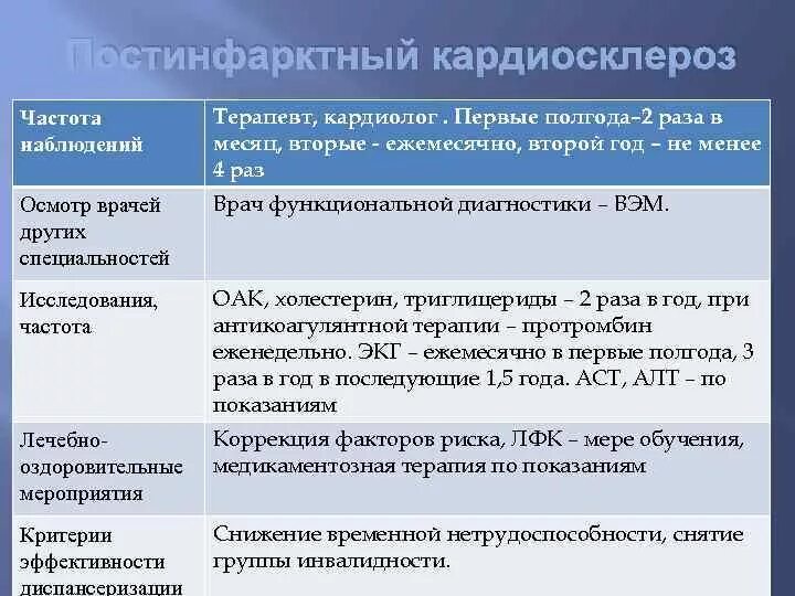 Группы хронических неинфекционных заболеваний хниз. Памятка диспансеризация населения. Диспансеризация инвалидность. Диспансеризация инвалидность. Перечислите критерии эффективности диспансеризации.