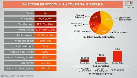 Sales details