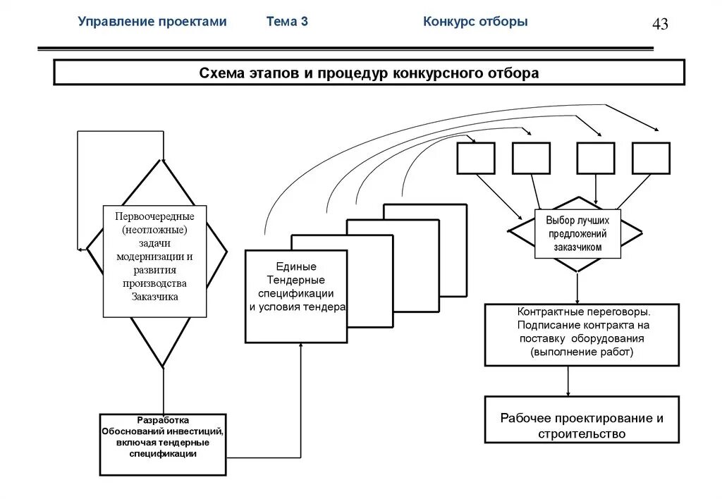 Схему отбора экспертов. Схема отбора мобилизованных. Процесс отбора товар схема. Схема этапов спортивного отбора. Конкурсный отбор конкурс