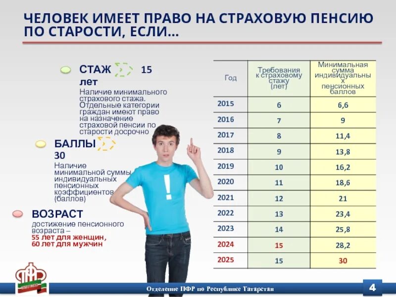 Повысят ли пенсионный возраст в 2024 году. Пенсия по старости. страховая пенсия по старости 2005. пенсионный возраст в казахстане с 2020. кто имеет право на страховую пенсию по старости.