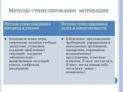 Картинки МЕТОДЫ СТИМУЛИРОВАНИЯ И МОТИВАЦИИ УЧЕБНОЙ ДЕЯТЕЛЬНОСТИ