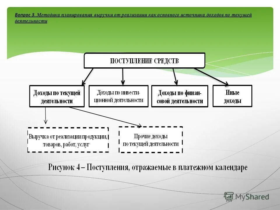 Метод определения выручки от реализации. Методы планирования выручки от реализации. методика планирования выручки от реализации.. методы планирования выручки от реализации продукции. методы планирования выручки предприятия.