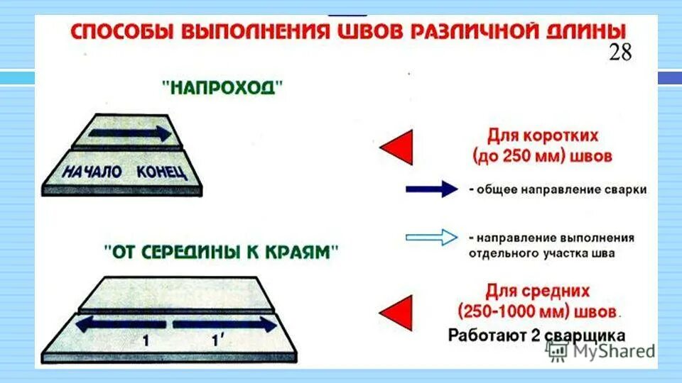 Способ выполнения шва. Способы выполнения швов. Способы выполнения сварных швов по длине. Способы выполнения швов различной длины.