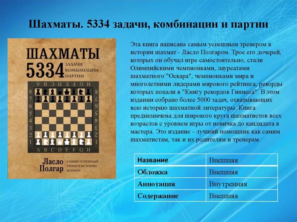 Ласло Полгар - шахматы. 5334 Задачи, комбинации,. Шахматы 5334 задачи комбинации и партии. Партии в шахматы ходы. Название шахматных партий.