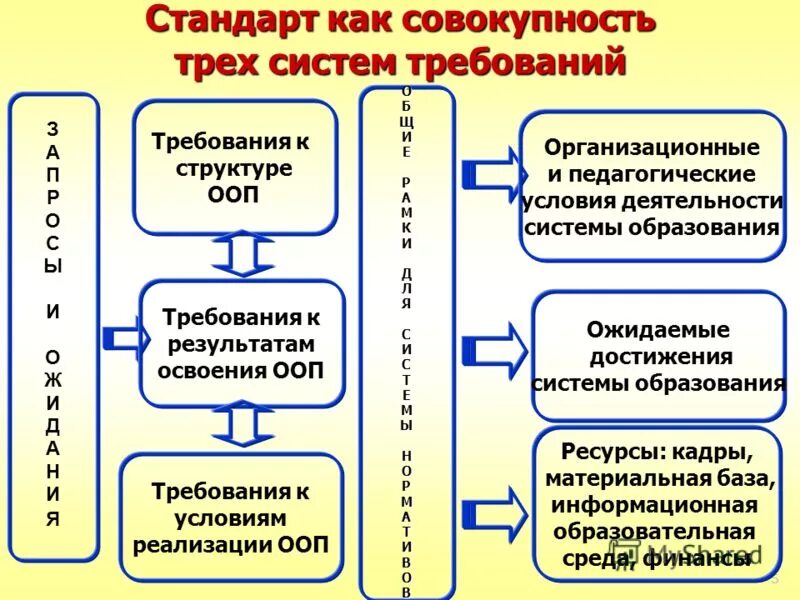 дополнительное профессиональное образование виды. среднее проф образование презентация. преподаватель профессионального образования. система дополнительного профессионального педагогического образования. дополнительное профессиональное образование схема.