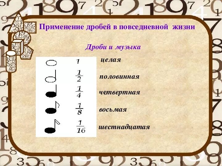 Проект по математике дроби в жизни Проект по математике 5 класс дроби в нашей жизни
