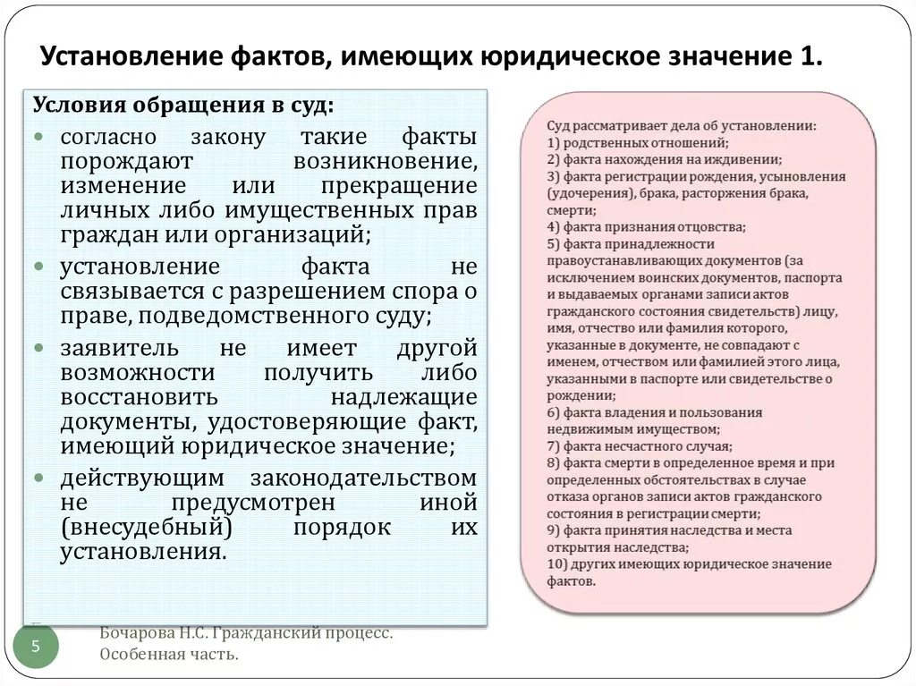 Установление факта смерти отца. Установление фактов имеющих юридическое значение. Факты имеющие юридическое значение. Факты имеющие юридическое значение в гражданском процессе. Установление факта юридического значения.