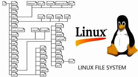 Linux файловая система в файле