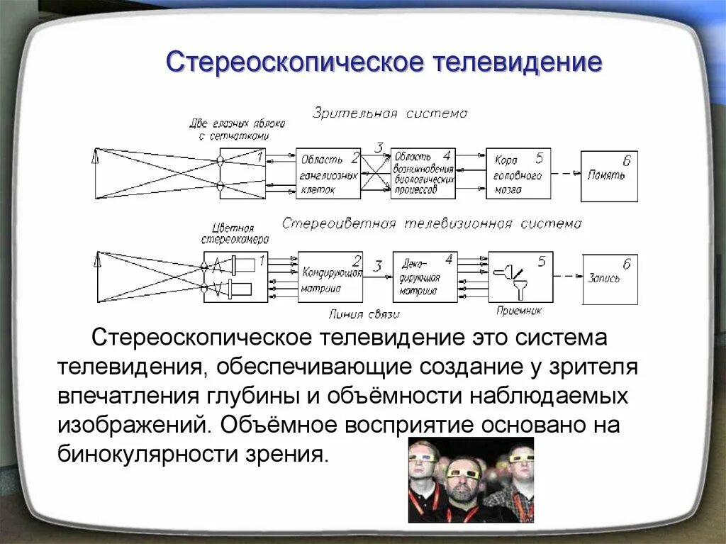 Стереоскопическое Телевидение. Понятие о телевидении. Телевидение презентация. История развития телевидения. Как делать истории канала