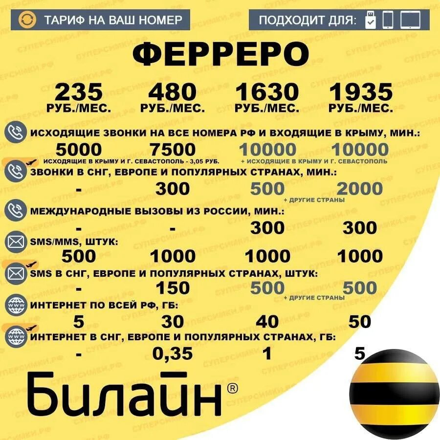Beeline робот. Самый дешевый билайновский тариф. Самый дешевый мобильный интернет 2020. Связь билайн самый дешевый тариф. Связь билайн самый дешевый тариф.