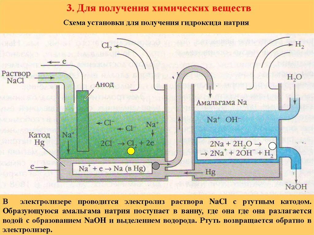 Схема электролиза металлов. Электролиз гидроксида натрия схема установки. Электролизер алюминия схема. Схема электролитического получения щелочных металлов. Гидроксид кальция электролиз раствора