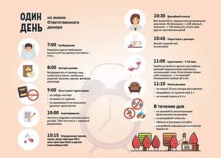 Сколько нельзя пить перед донорством