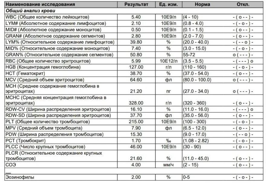 Норма биохимического исследования крови алт аст. Биохимия анализ крови показатели аст что это. Аст анализ повышен у женщины что это. Алт анализ крови норма у женщин. Алт аст в анализе крови повышен.