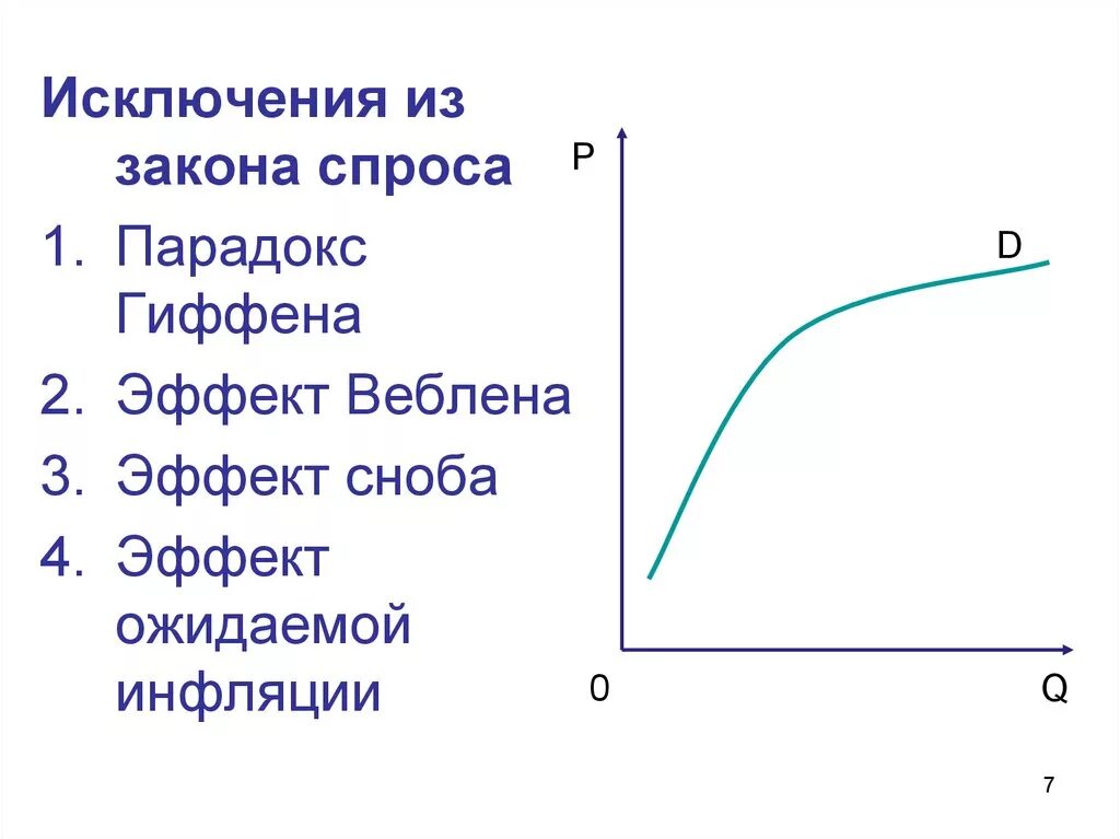 Закон спроса исключения из закона спроса. Исключения закона спроса. Исключения спроса. Товары исключения из закона спроса. Исключения эффекты закона спроса.