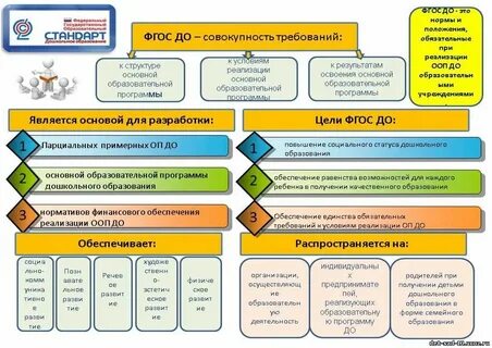 Совокупность требований обязательных при реализации основных