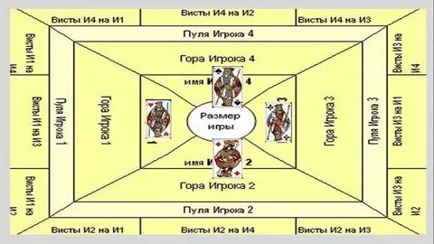 Преферанс правила для начинающих с картинками