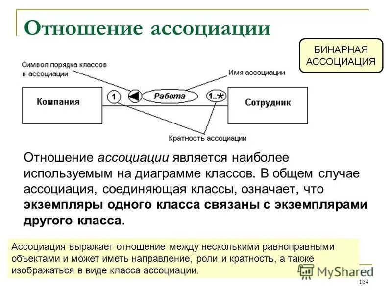 Ассоциативные отношения