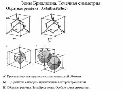 Зона кристалла