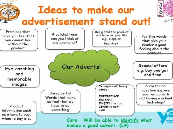 Are making our life better. Проект на тему what makes our School Special. Advertisement examples. English advertisements examples. Examples of good Advert.