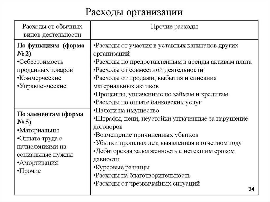 Управление расходами учреждений