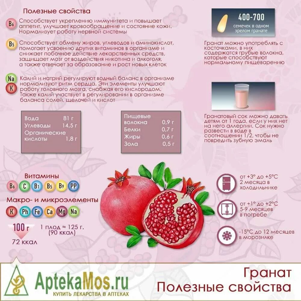 Гранат полезные противопоказания. Гранат витамины. Полезные свойства граната. Полезные витамины в гранате. Чем полезен гранат.
