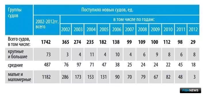 Группы судов. Группы судов по мощности двигателя. Группы речных судов. 1-2 Группа судов. 5 группа судов