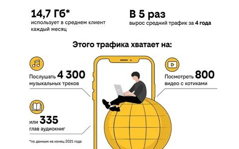 Скорость 4g интернета билайн
