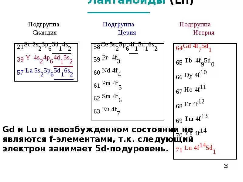 Подгруппа скандия. Характеристика металла скандий. Скандий химический элемент. Элементов подгруппы скандия.