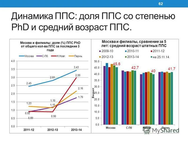 Нормы соотношения ппс к увп в вузе. График работы ппс. Штатное расписание ппс мвд. График работы ппс. График работы ппс.