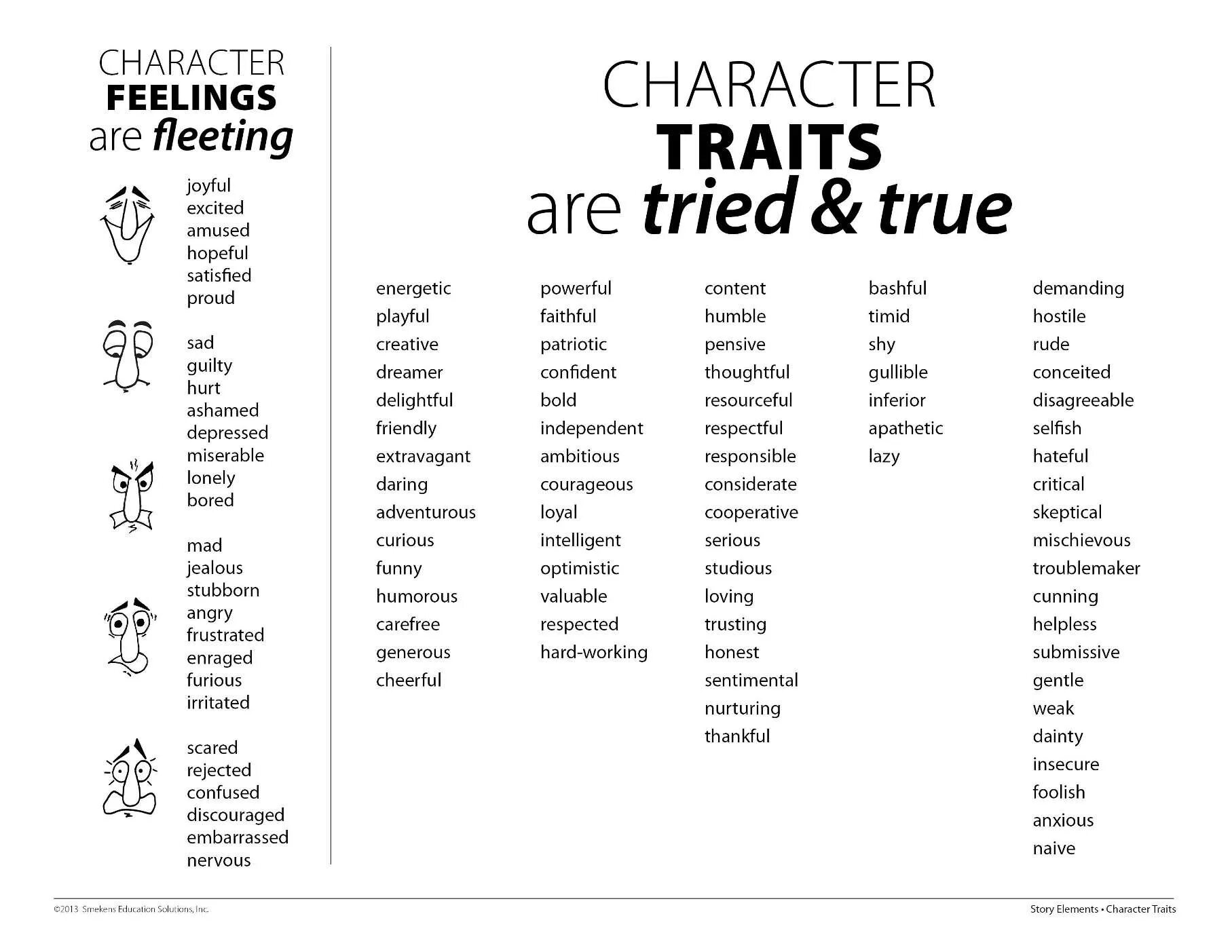 Traits of character Worksheet. Personal characteristics Worksheets. Character traits list. Character traits for Kids.